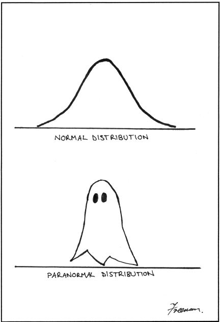 Normal Distribution