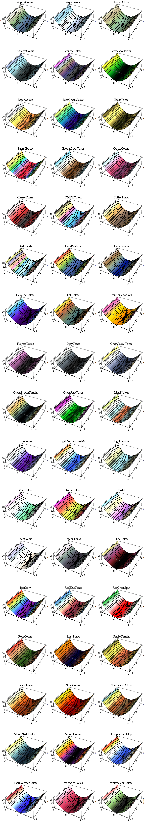 Plot3D Colors