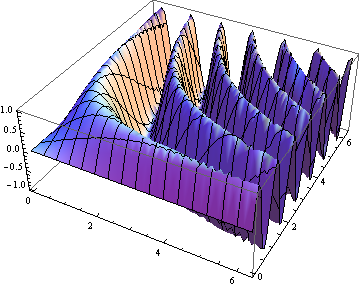 Plot3D