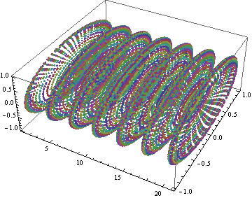 ListPointPlot3D