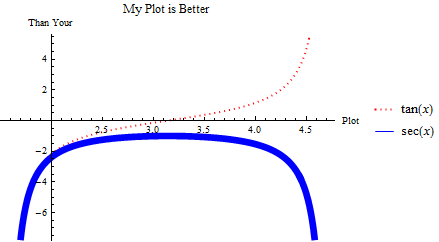 Practice Plot