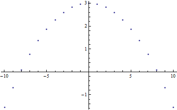 Bad residual plot