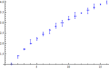 ErrorListPlot