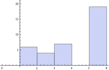 simple Histogram