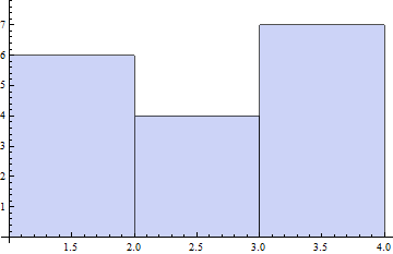 simple Histogram