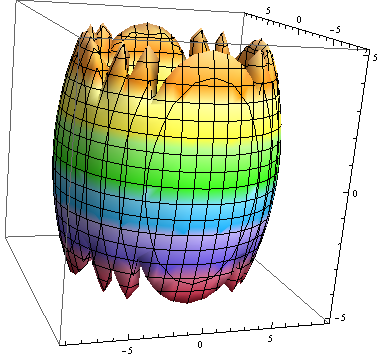 RegionPlot3D