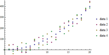 Many list plots