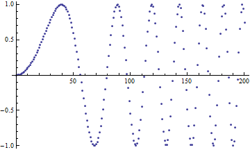 sin(x^2)