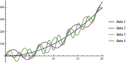 Many list plots