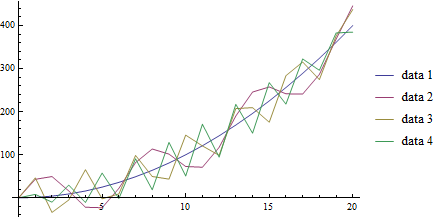 Many list plots