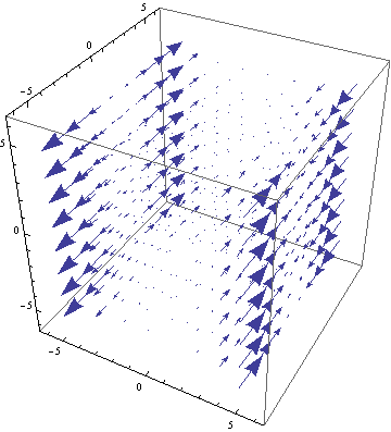 ListVectorPlot3D