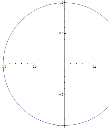 ParametricPlot