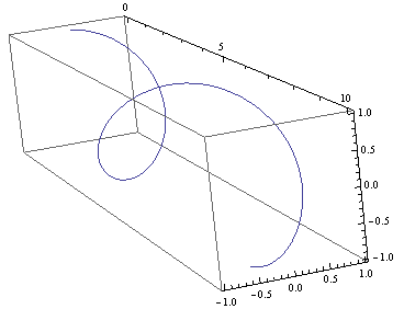 ParametricPlot3D