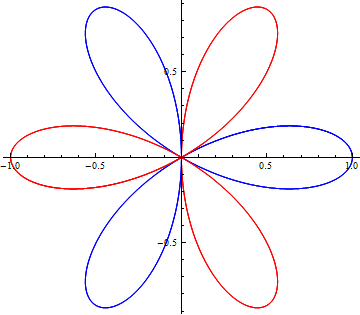 PolarPlot