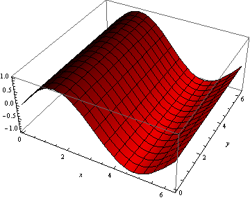 Plot3D Red