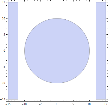 RegionPlot