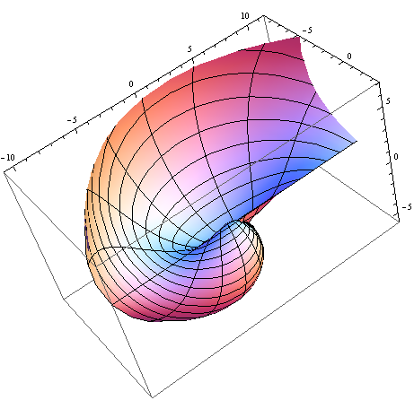 SphericalPlot3D