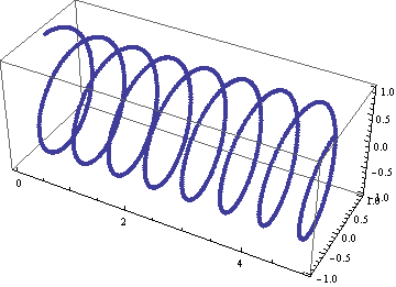 ListPointPlot3D