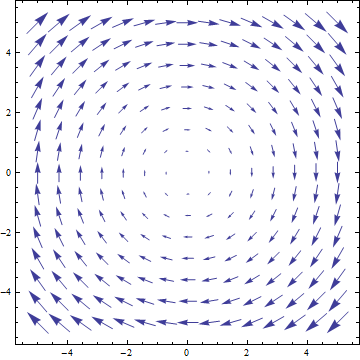 VectorPlot