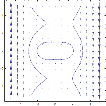 VectorPlot with streams