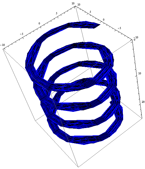 ParametricPlot3D